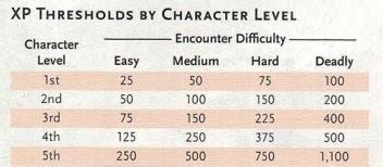 jump calculator 5e|5e Jump Calculator: Calculate Your D&D Character’s Jump Instantly.